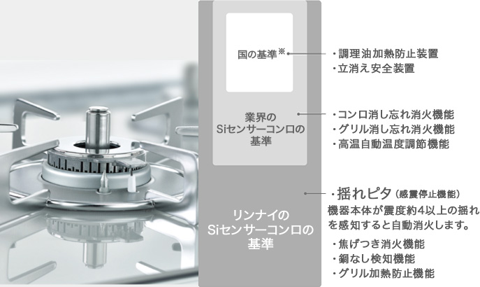 リンナイ デリシア