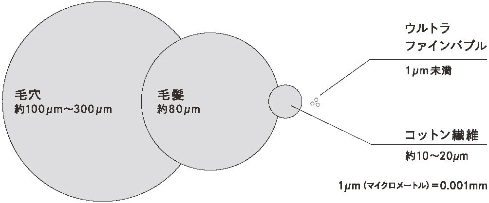 リファウルトラファインバブルのイメージ