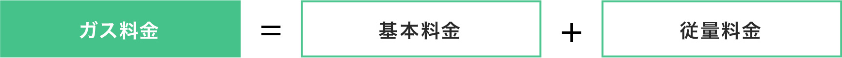釜屋のLPガス料金